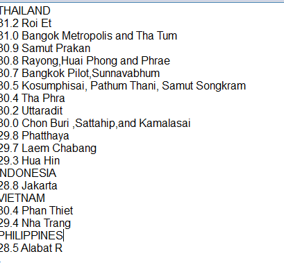 EXTRAORDINARY IN THAILAND Dozens of stations pulverized their High min records ,including Bangkok Metropolis with its HOTTEST NIGHT In a matter of few hours several of thousands of records have fallen in dozens countries:those are BY FAR the most extreme hours in climatic history