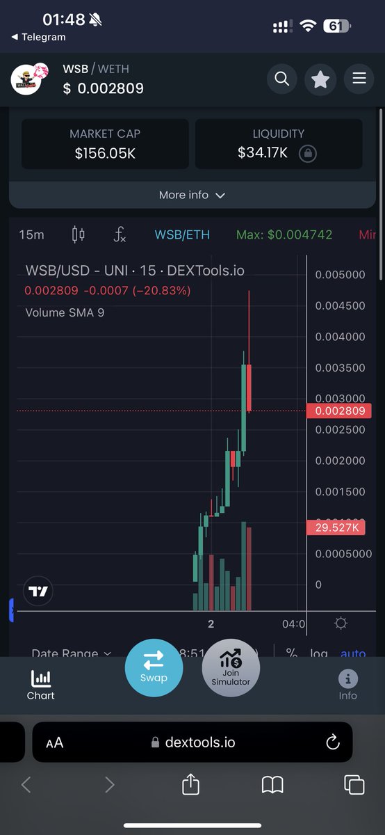 I called $OPSEC $NAO $KENDU $GPU $ANDY and $BLOBS early in my TG (t.me/youngboygems1) and achieved a 300x + on each, now I give you the next potential degen GEM ⬇️

🔥 Wall Street Bets $WSB | 150k ish. 
📱t.me/WallStreetBets…
0x77777fbF46ab95757491d81160D16f9de1AC9eAA

ℹ️…