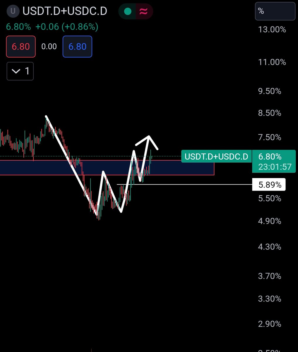 Bearish. 
#BTC 

to 52K.