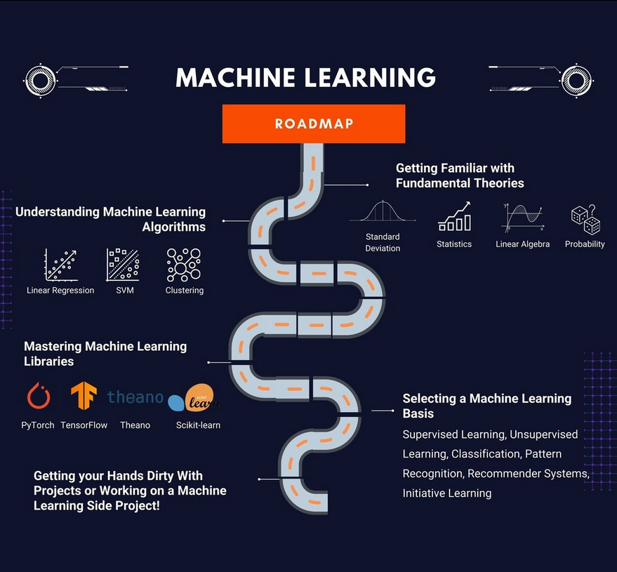 Machine Learning: Your Journey to Building Smart Systems morioh.com/a/11a7e1048252…

#python #datascience #machinelearning #deeplearning #ai #artificialintelligence #programming #developer #morioh #softwaredeveloper #computerscience #calculus #linearalgebra #algebra #maths