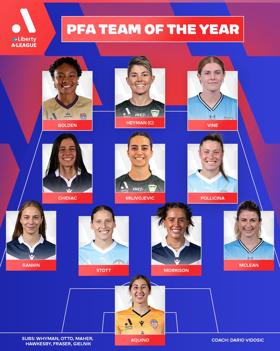 Presenting the 2023/24 @thepfa Team of the Year! 🎖️🤩 An incredible lineup of Liberty A-League stars, as voted by their peers 👏 📰 Details: bit.ly/4dk3uY5 #ALW
