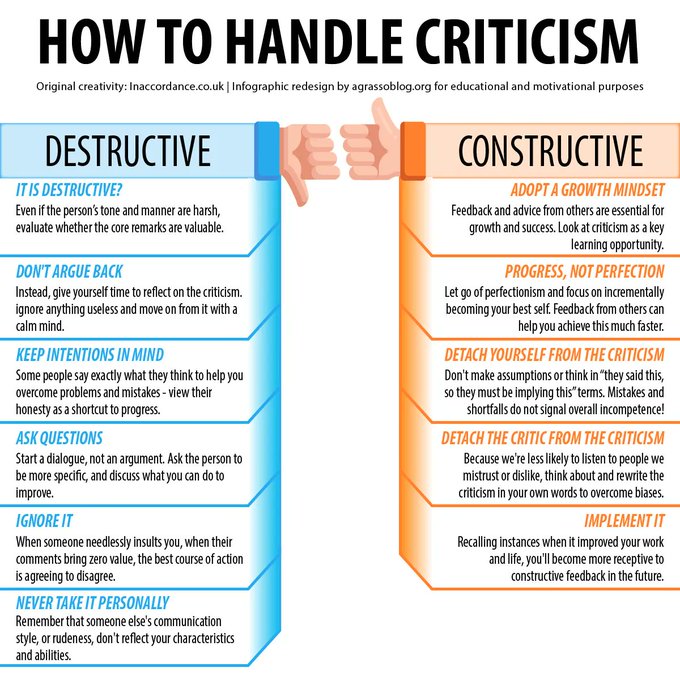 Criticism, when given constructively, can be a catalyst for growth and improvement. It provides valuable feedback that helps individuals and organizations identify areas for development. 

#Motivation #PersonalGrowth