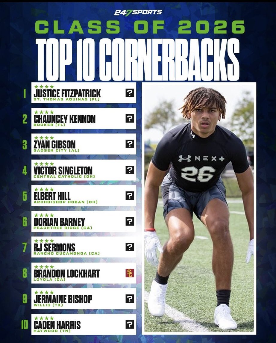 Zyan βz7evennβ Gibson (@zyangibson) on Twitter photo Grateful and humbled! ππ½ππ½Thank you <a href="/247Sports/">247Sports</a> <a href="/247recruiting/">247Sports Recruiting</a> <a href="/gctitansfb/">Gadsden City FB</a> Grateful and humbled! ππ½ππ½Thank you <a href="/247Sports/">247Sports</a> <a href="/247recruiting/">247Sports Recruiting</a> <a href="/gctitansfb/">Gadsden City FB</a>