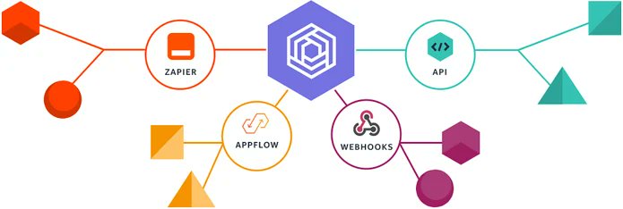 FillMershon's tweet image. Learn the Pros & Cons Of Honeycode/Power Apps Vs Alpha Software For Building Custom Apps tinyurl.com/bdfns5f7
#AlphaSoftware #Honeycode #PowerApps #BuildingCustomApps