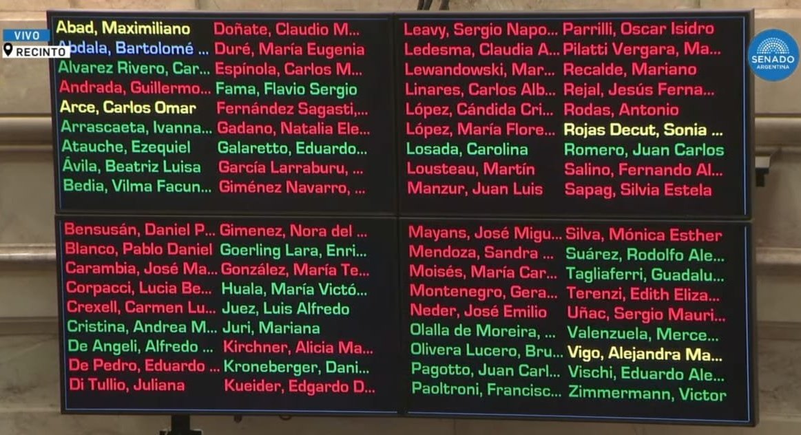 Tenemos muchas esperanzas de que se vota a favor la Ley de Bases en la Cámara de Senadores, porque ya traicionaron con el DNU y la sociedad los condenó. 
Esta vez los Diputados entendieron el camino que marca @JMilei.
Recordamos sus nombres, esperamos que no vuelvan a traicionar