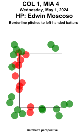 umpstrikezone tweet picture