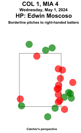 umpstrikezone tweet picture