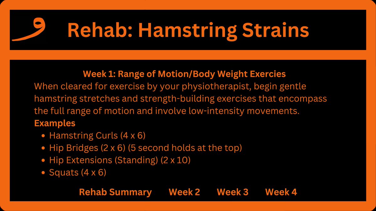 Week 1: Range of Motion/Body Weight Exercises💪⚽

When cleared for exercise by your physiotherapist, begin gentle hamstring stretches and strength-building exercises that encompass the full range of motion and involve low-intensity movements.

👇Link is Below👇…