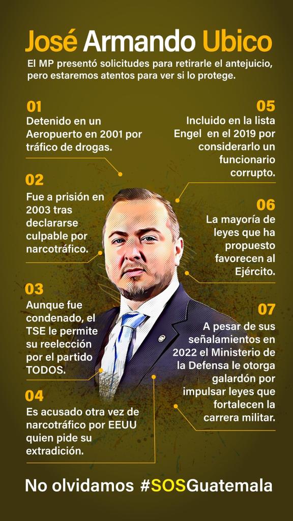 🚨 ¡Última hora! Exdiputado José Armando Ubico se declara culpable por tráfico de drogas en #EEUU

Ubico Aguilar admitió conspiración internacional ante jueza federal Kimberly Priest Johnson este miércoles 1 de mayo. #JoséArmandoUbico #TráficoDeDrogas 🇺🇸🔒