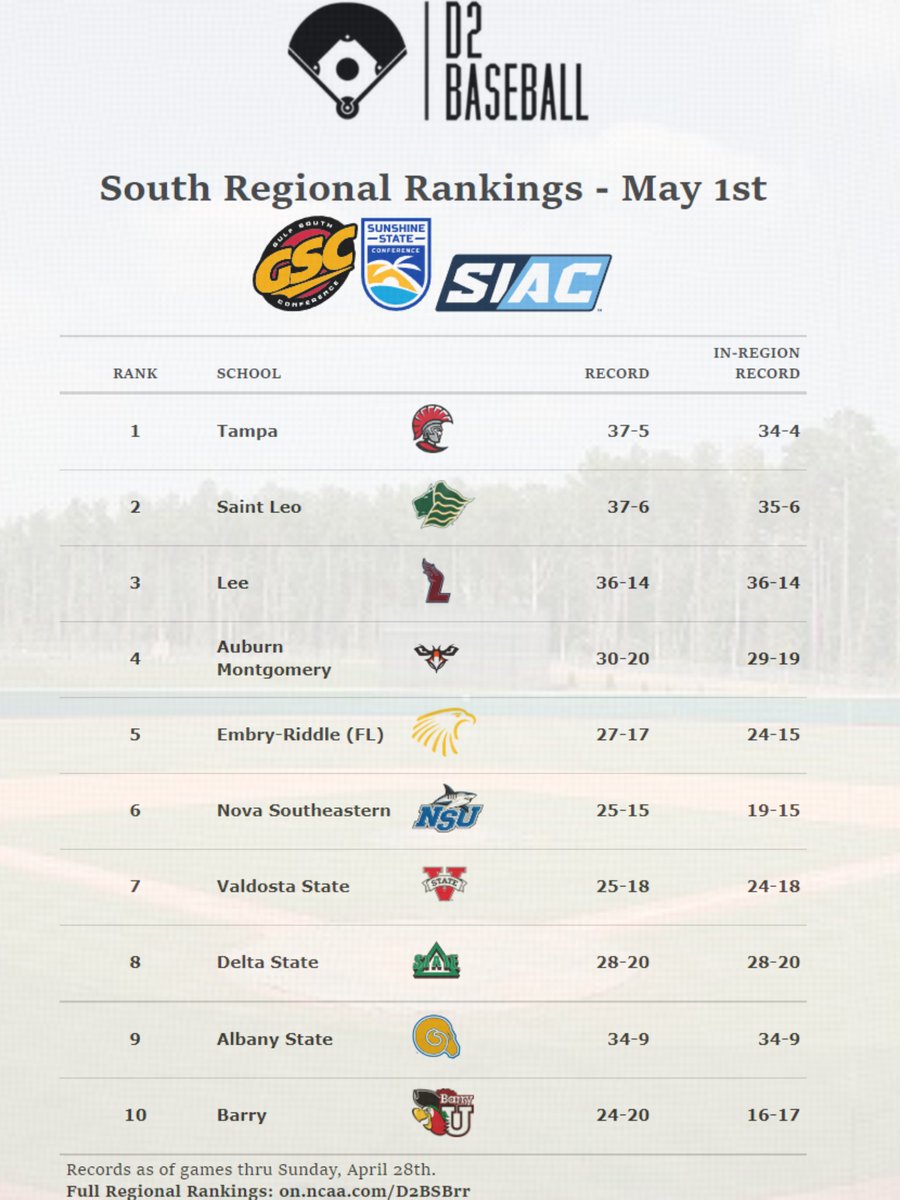 D2 Baseball tweet media