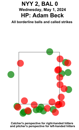 umpstrikezone tweet picture