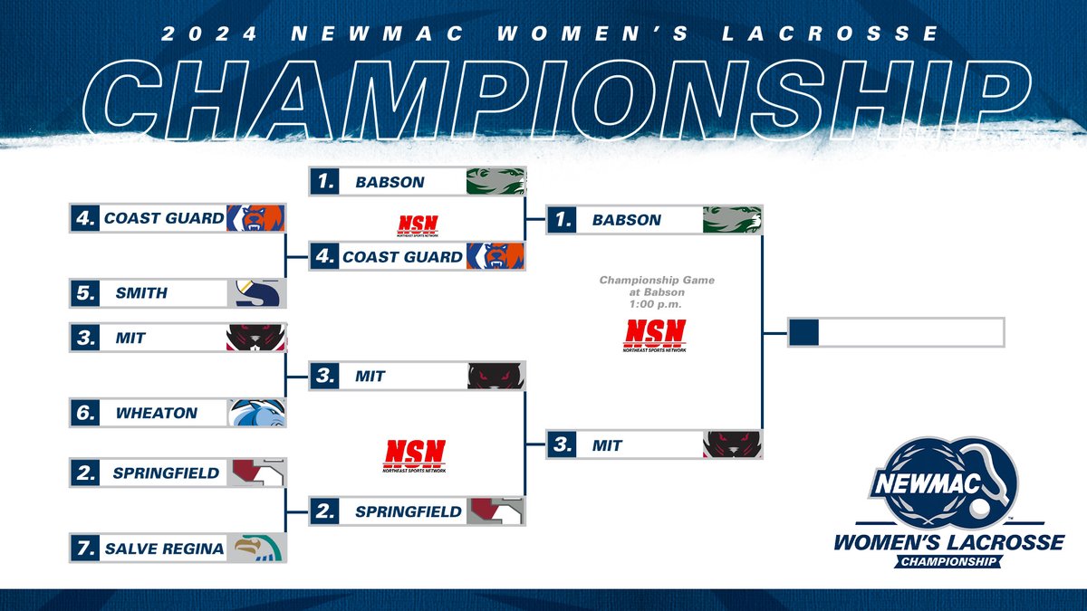WOMEN'S LACROSSE CHAMPIONSHIP 🥍 Tickets punched 🎟️ No. 1 @BabsonAthletics will host No. 3 @MITAthletics in the NEWMAC title game on Saturday. Semifinals recap ➡️ ow.ly/baUV50RugSx #GoNEWMAC // #WhyD3