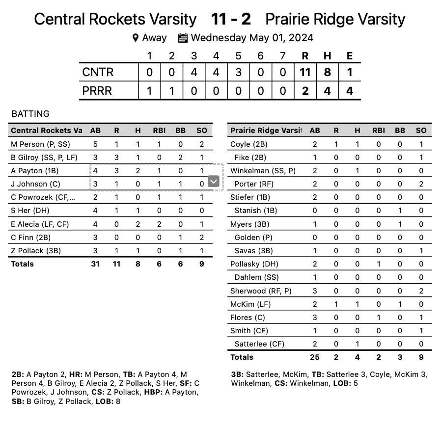 Central Rockets - Baseball tweet media