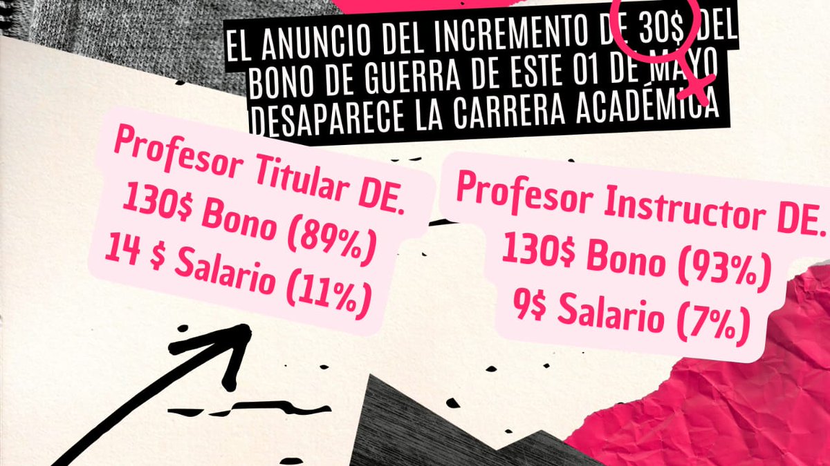 El anuncio del incremento de 30$ del Bono de Guerra de este #01May desaparece la carrera académica.
#BonoNoEsSalario #SalarioDignoVzla