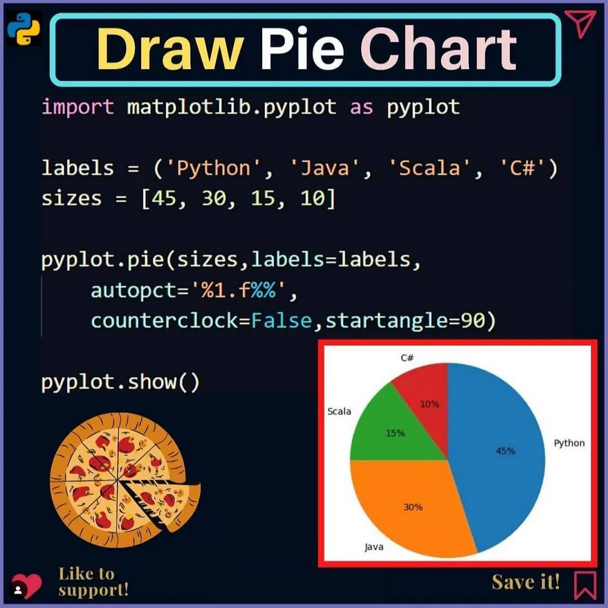 Draw Pie Chart morioh.com/a/d6a9a46d97fc…

#matplotlib #python #programming #developer #morioh #programmer #coding #coder #softwaredeveloper #computerscience #webdev #webdeveloper #webdevelopment #pythonprogramming #pythonquiz #ai #ml #machinelearning #datascience #piechart