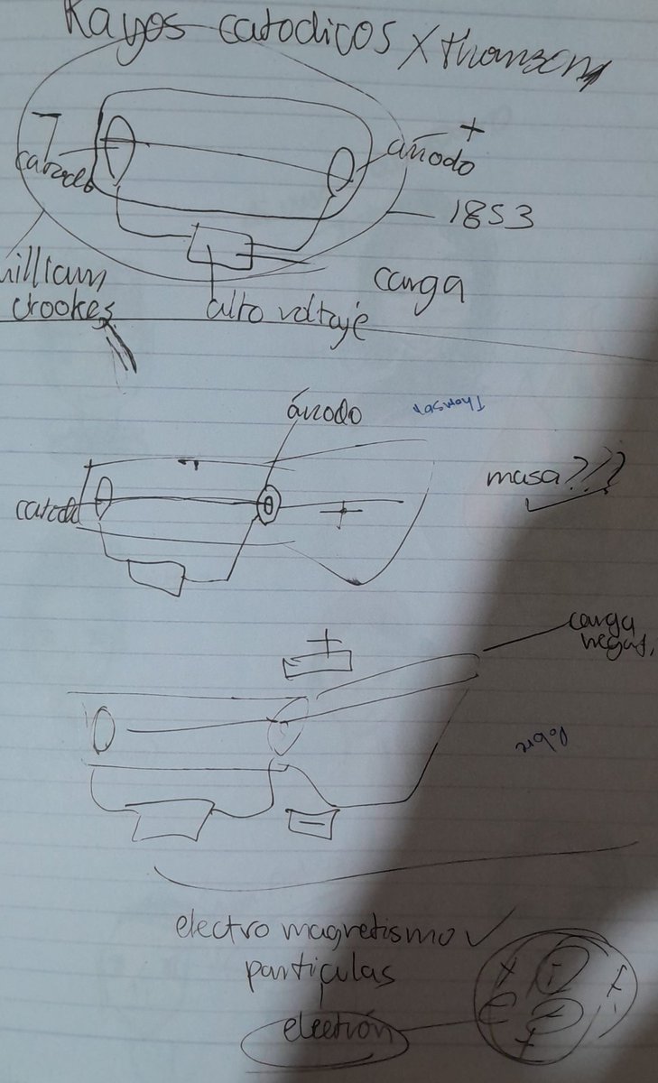 Years ago when I had to make a whole exposition about cathode rays and understood it one day before the presentation WITH THIS BULLSHIT