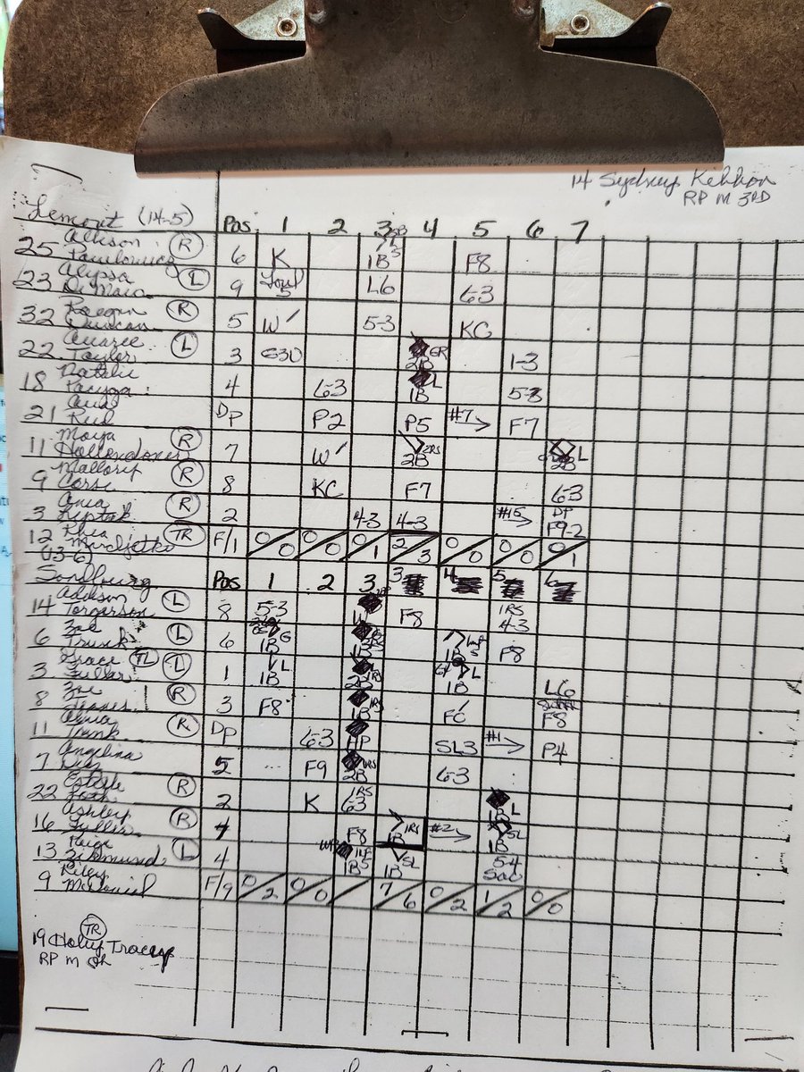 Sandburg is really playing some inspired softball! The scoresheet is filled with conntributors to today's win over Lemont. Our Southtown story will be on Eagles senior 1B Zoe Jeanes, who brings the best out of her teammates with her hitting, fielding, singing and dancing!