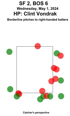 umpstrikezone tweet picture