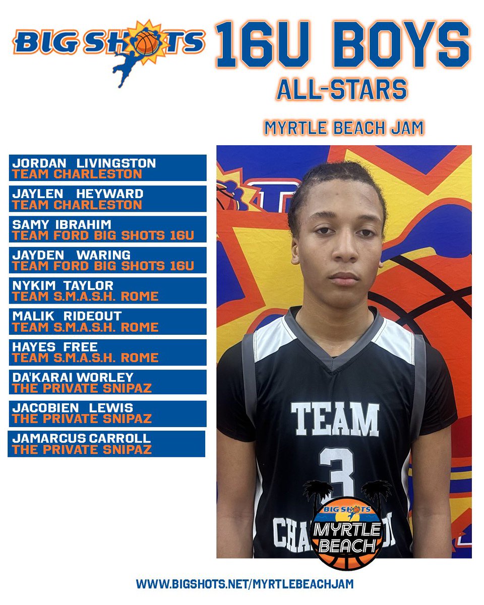 #BIGSHOTS #MYRTLEBEACHJAM

1️⃣6️⃣U BOYS All STARS

🏆 WBC 🏆
MVP: KELLUM BROWN

⭐️ ALL STARS ⭐️