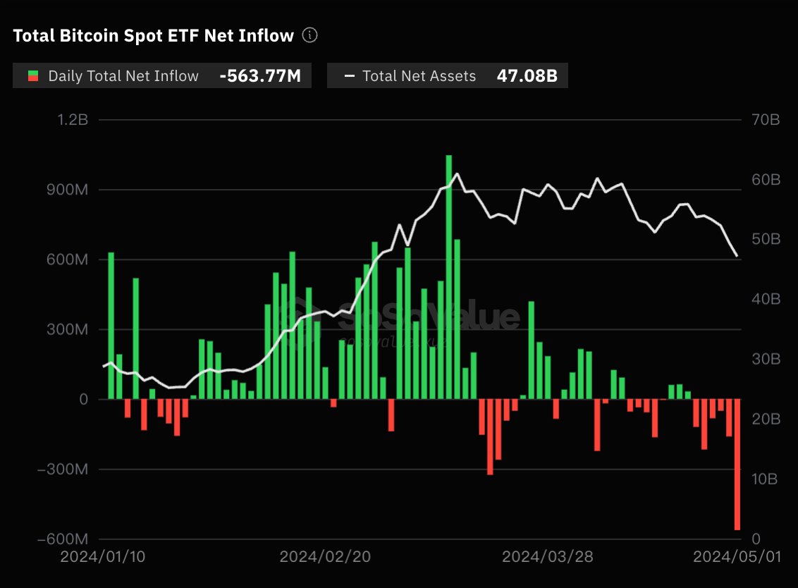 Bitcoin etf inflows tracker (79) 사진