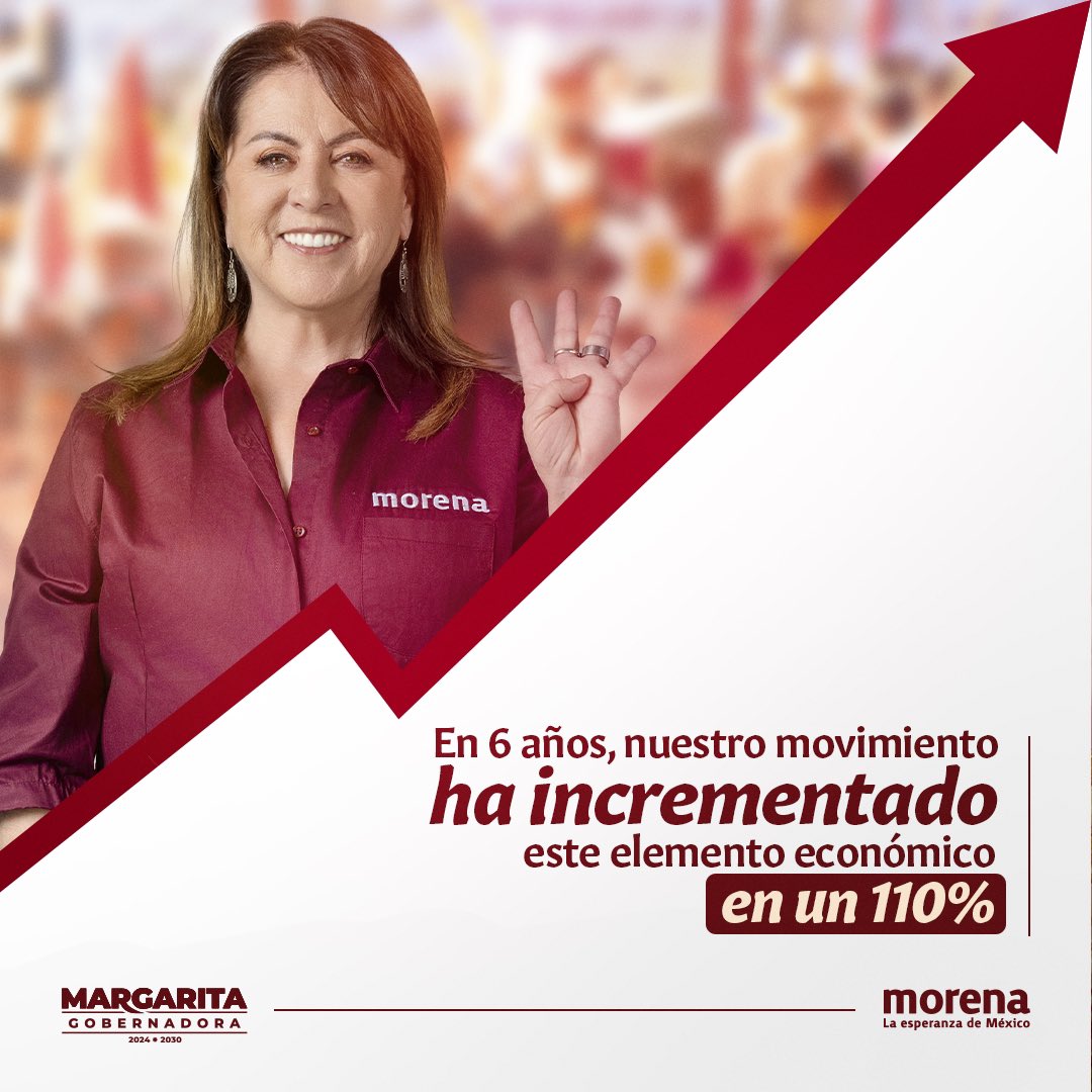 Ningún gobierno tan comprometido con las y los trabajadores como en la Cuarta Transformación, aumento del salario mínimo histórico. Y así lo haremos en Morelos: más empleo y mejores salarios. #MargaritaGobernadora