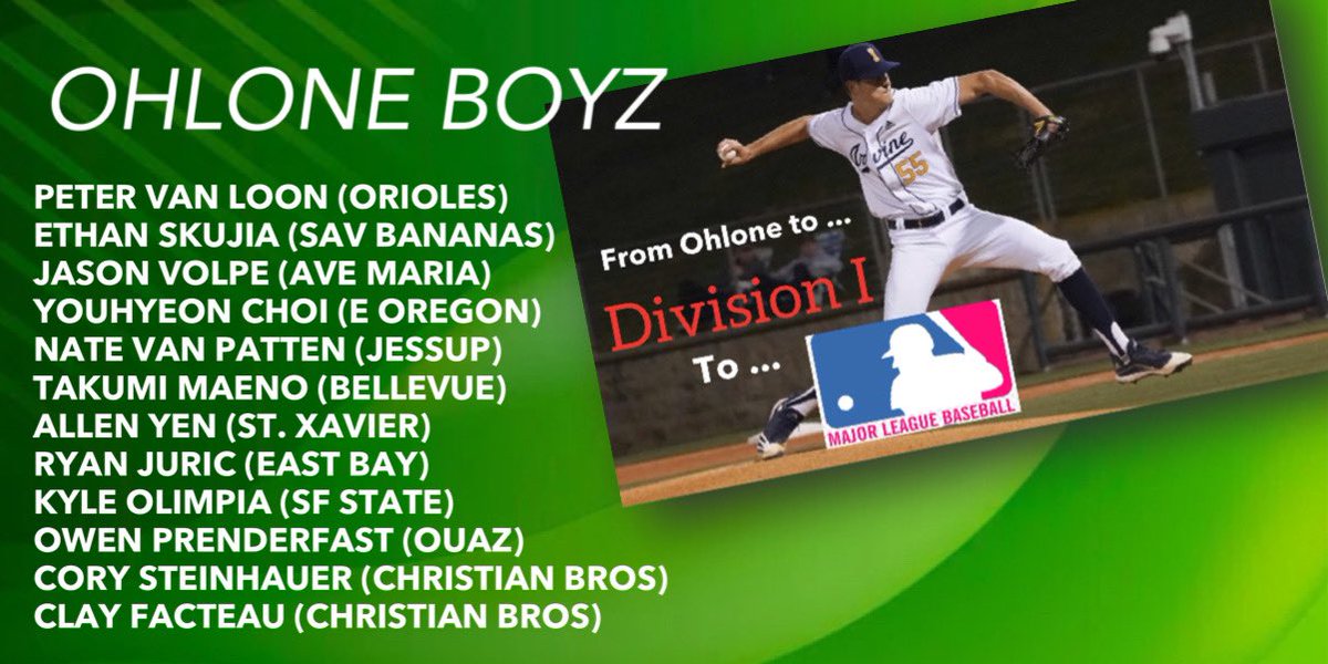 Ohlone College currently has 37 players at the next level this 2024 season, including 16 at the NCAA Division I level. This list is highlighted by Peter Van Loon (2019), who is currently in AAA with the Orioles, & Ethan Skuija (2018), who is a starting arm for the @TheSavBananas