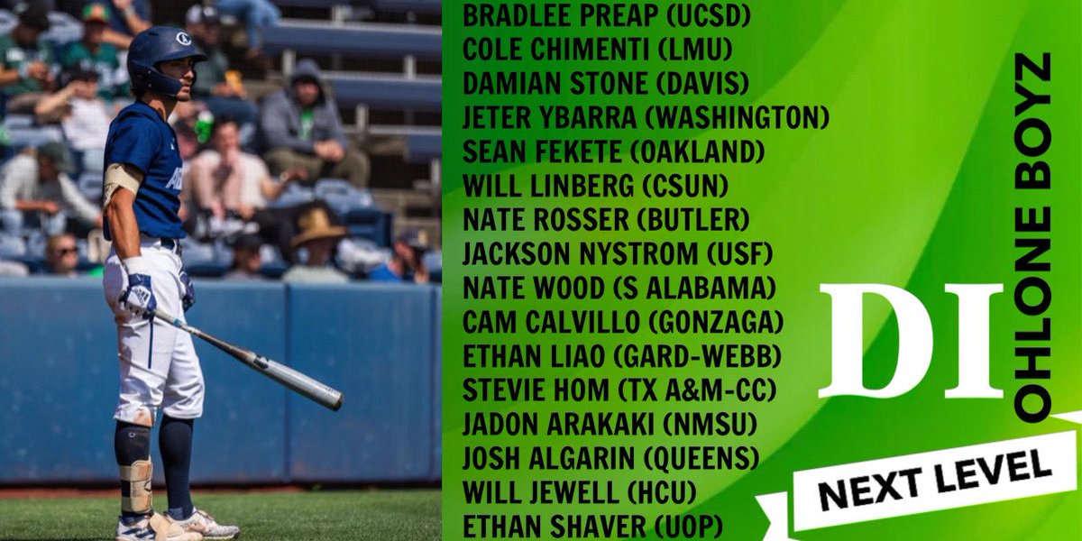 Ohlone College currently has 37 players at the next level this 2024 season, including 16 at the NCAA D I level. This list is highlighted by Damian Stone (photo), Jeter Ybarra, Stevie Hom, Will Jewell. All were part of Ohlone’s 2022 team that won a nation’s best 36 straight gms.