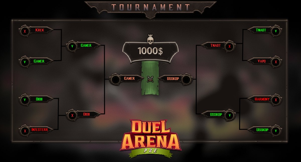 The final battle of the tournament is nearby 🔥 We have 2 winners and 1 last match to do to win 1000$. THE FINALS... The names that made it this far are: Kurd ⚔️ Usskop Join us in the Town Hall meeting with @DecentralandDAO on the 9th of may to witness this great event!