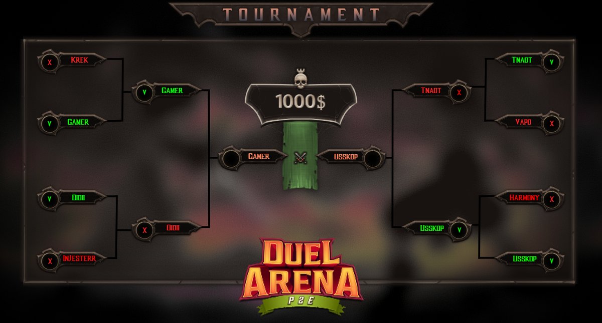 Duel Arena P2e (@duelarenap2e) on Twitter photo The final battle of the tournament is nearby 🔥 We have 2 winners and 1 last match to do to win 1000$. THE FINALS...
The names that made it this far are: Kurd ⚔️ Usskop
Join us in the Town Hall meeting with <a href="/DecentralandDAO/">Decentraland DAO</a> on the 9th of may to witness this great event! The final battle of the tournament is nearby 🔥 We have 2 winners and 1 last match to do to win 1000$. THE FINALS...
The names that made it this far are: Kurd ⚔️ Usskop
Join us in the Town Hall meeting with <a href="/DecentralandDAO/">Decentraland DAO</a> on the 9th of may to witness this great event!
