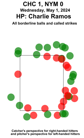 umpstrikezone tweet picture