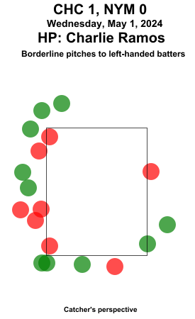 umpstrikezone tweet picture