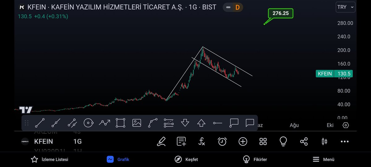 #kfein 
140.5₺ üzeri kapanış şartı ile 
#borsa #asels #conse #arzum #snica #pgsus