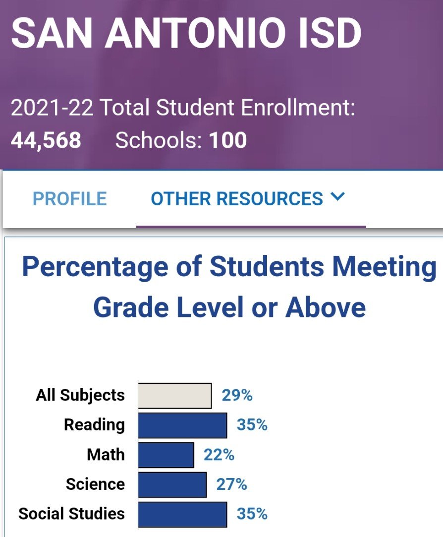 The 'State of the District' is...wow