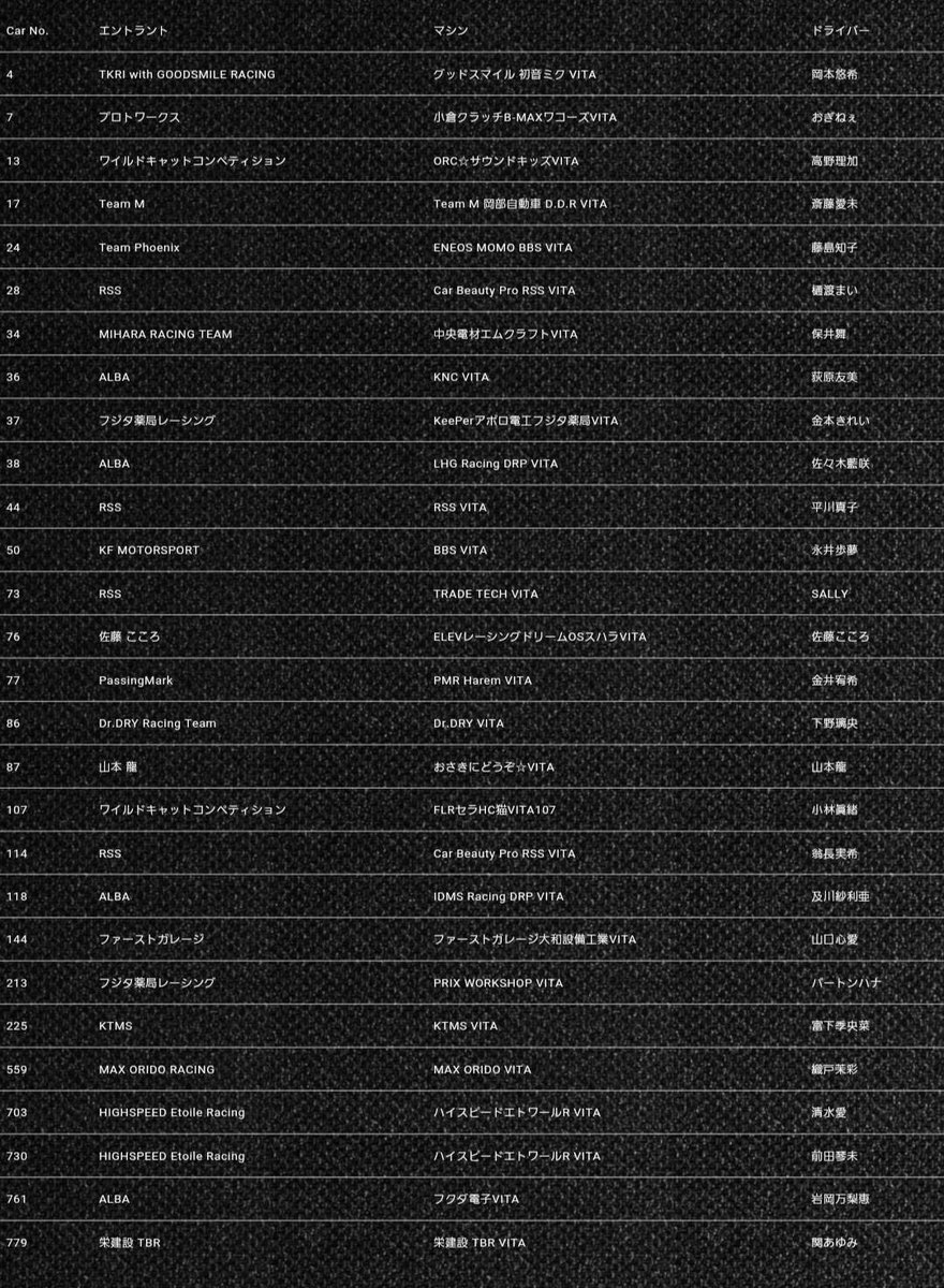 【開幕大会エントリーリスト発表】
5月11日(土)、12日(日)に開催する #インタープロト #KYOJOCUP のエントリーリストを発表します。
なんと、あのお方が参戦‼️
あのお方も参戦‼️

drivingathlete.com/news/6999/