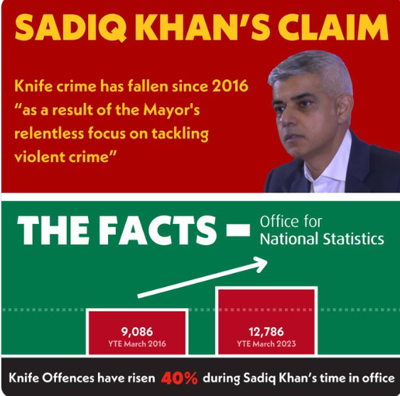 Morning bastards, whisper it ever so quietly, but it's election day in London (and elsewhere of course) for the office of mayor. Really a two way race between Nero Khan & Susan Hall...here's just one reason why Khan must NOT be elected. There are so many, many more. He must go.