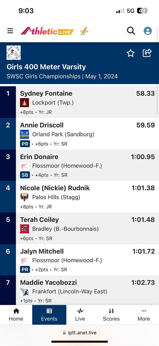 Congrats to Annie Driscoll! Annie takes 2nd place in the Varsity 400m dash in a lifetime best time of 0:59.59!