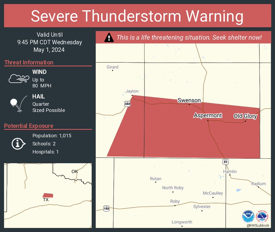 LimWeather's tweet photo. #PDS #SevereThunderstormWarning for #Swenson, #Aspermont and #OldGlory #Texas due to 80MPH #Wind gusts and quarter sized #Hail! #TAKECOVER NOW!
#wxtwitter #PartiuclarlyDangerousSituation #SPC #Severewx #TXwx #wxx #TornadoAlley https://t.co/GJNZV988Mk