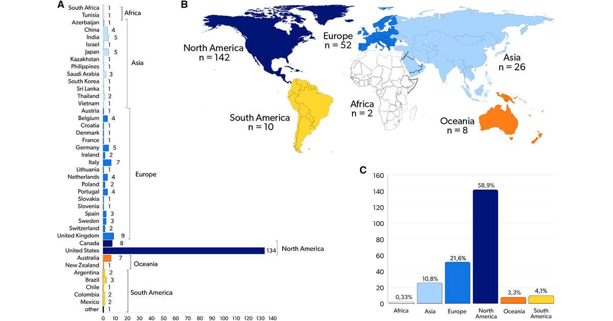 An International Survey of Extracorporeal Membrane Oxygenation Education and Credentialing Practices Education and Credentialing Practices of ECMO Centers @Bhoumesh 🔗 bit.ly/3xiErEk