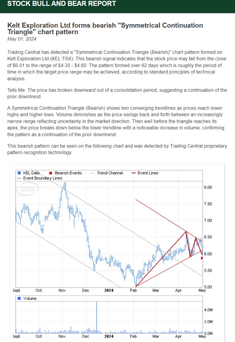 TD - Stock Bull and Bear Report 'Kelt Exploration Ltd forms bearish 'Symmetrical Continuation Triangle' chart pattern' #COM #OOTT $KEL $KEL.TO