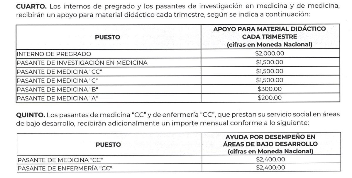 A partir de hoy se incrementa al 100% la beca mensual en México de pasantes de áreas de la salud e internos de pregrado. 👇
Link oficial en:
comeri.salud.gob.mx/descargas/Vige…