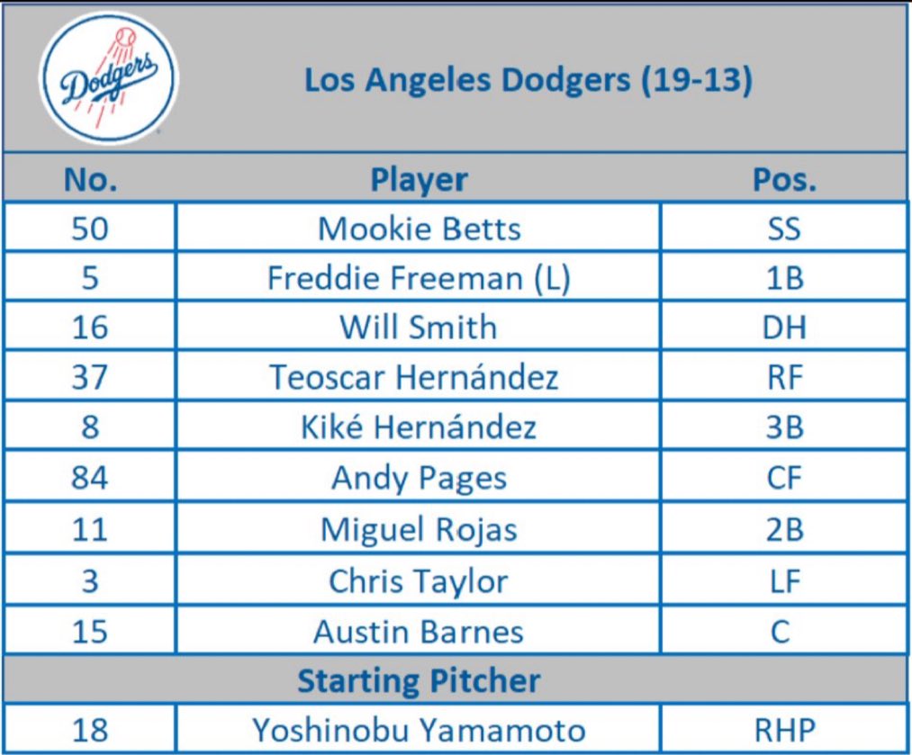 Once this lineup was criticized, you knew they were gonna rake lol