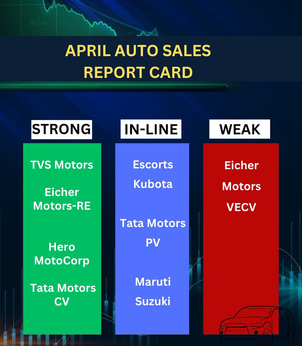 #TVsmotors #Eichermotors #Heromotocorp #TataMotors #Marutisuzuki