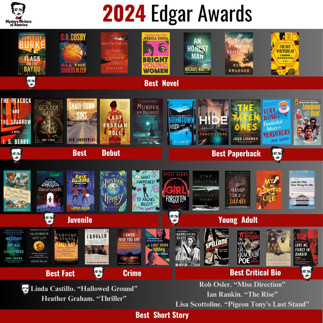 2 | 2 <a href="/EdgarAwards/">Mystery Writers of America</a> <a href="/MaxAllanCollins/">Max Allan Collins</a> <a href="/LindaCastillo11/">Linda Castillo</a>
<a href="/heathergraham/">heather graham</a> @RobOsler <a href="/Beathhigh/">Ian Rankin</a> <a href="/LisaScottoline/">Lisa Scottoline</a> <a href="/ElizabethCBunce/">ElizabethCBunce</a> @acuevaswrites @LRGiles <a href="/ZoomSchwarz/">Larry Schwarz</a> @claireswinarski <a href="/aprilhenrybooks/">April Henry</a> <a href="/ckellyrose/">Cameron Kelly Rosenblum</a> <a href="/yvonnewoon/">Yvonne Woon 💥 MY FLAWLESS LIFE 💥</a> #Edgars2024
