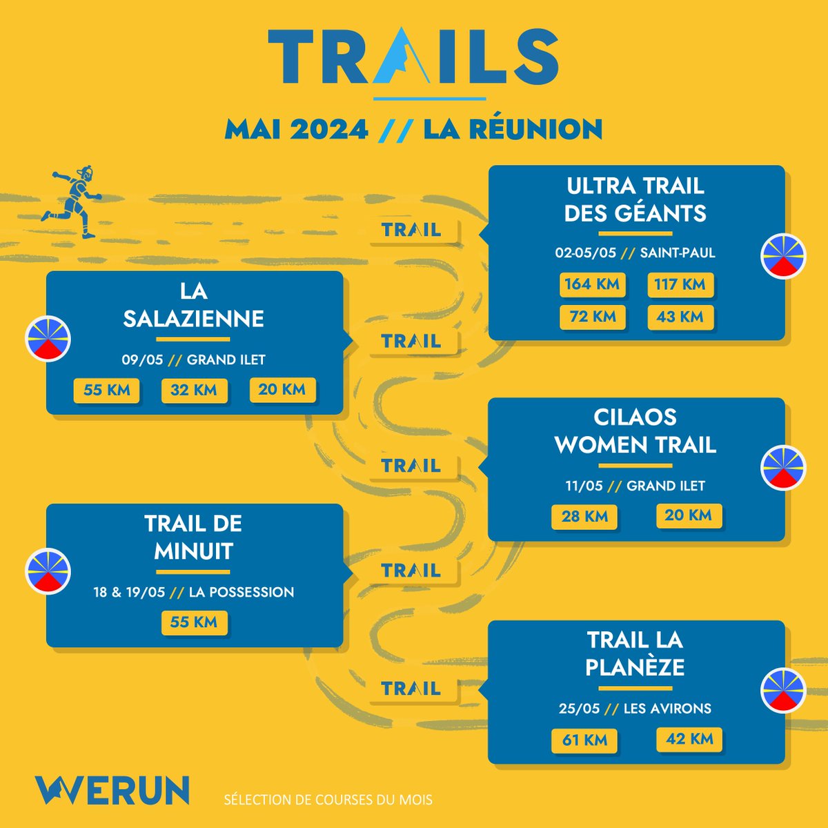 📆 𝗟𝗲𝘀 𝘁𝗿𝗮𝗶𝗹𝘀 𝗮 𝗟𝗮 𝗥𝗲𝘂𝗻𝗶𝗼𝗻
Sélection des trails du mois de mai à La Réunion 🏃🏻‍♂️👉 bit.ly/calendrier_reu… #werun #wearerunning