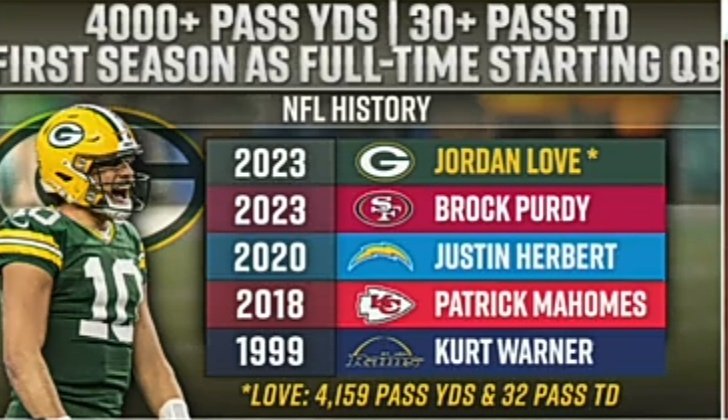 LOOK AT MY FUCKING QUARTERBACK JORDAN LOVE! 4,000 PASSING YARDS AND 30 PASSING TDS IN THE FIRST SEASON AS A STARTER 💪🏿 SOME QBS ON THIS LIST HAVE A SUPER BOWL, HES NEXT UP. NEXT YEAR HE WILL BE IN THE MVP CONVERSATION AND THE PACKERS WILL WIN THE DIVISION 🔥