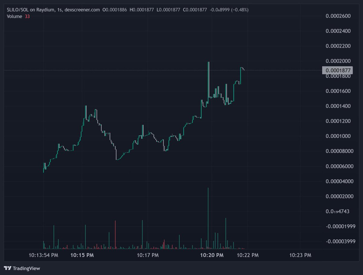 The dev burned 300M impressive 🤑