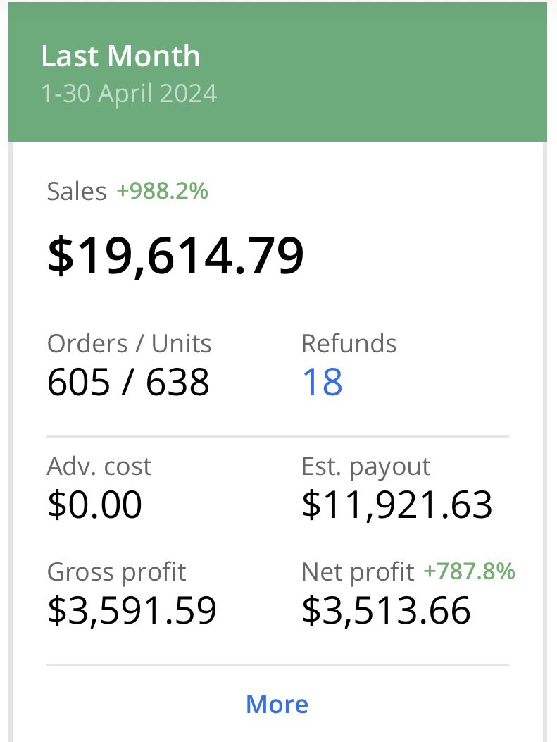 April numbers
Goal is to be hitting 100k months this year