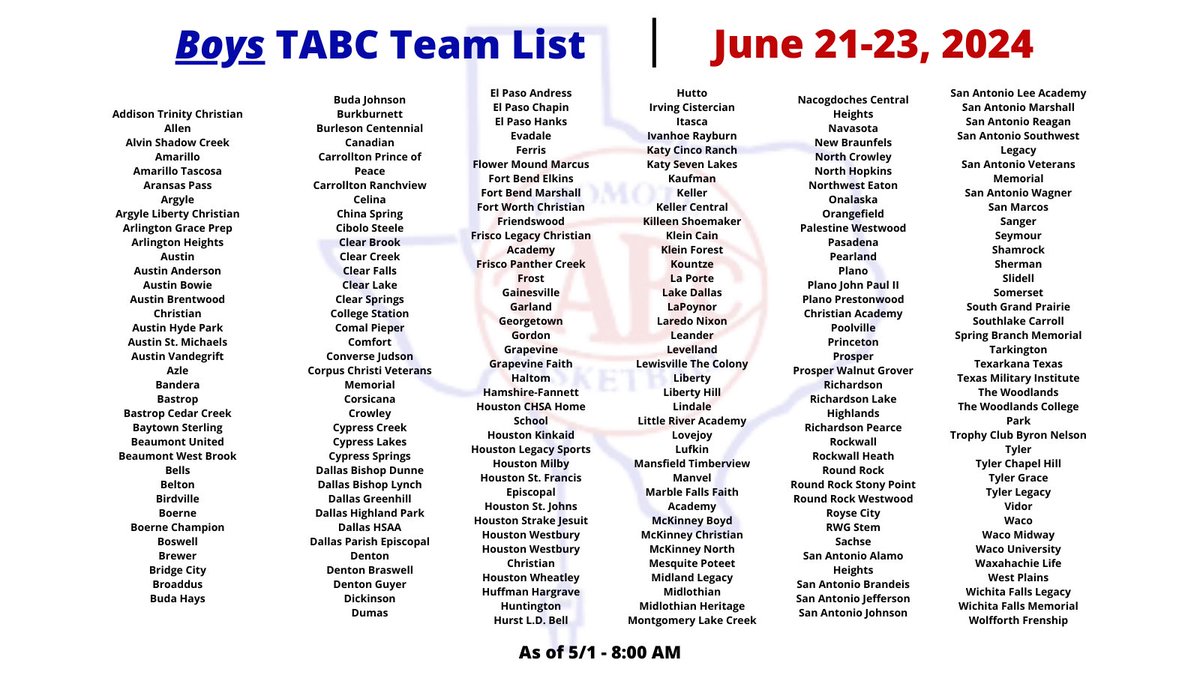 ICYMI: *New Update* 🏀 The TABC Showcase 🚀 100 signups last week... 👀 Deadline May 20th. 🔗  Boys Signup - tabchoops.org/tabc-boys-show… • Boys - June 21-23 - DFW