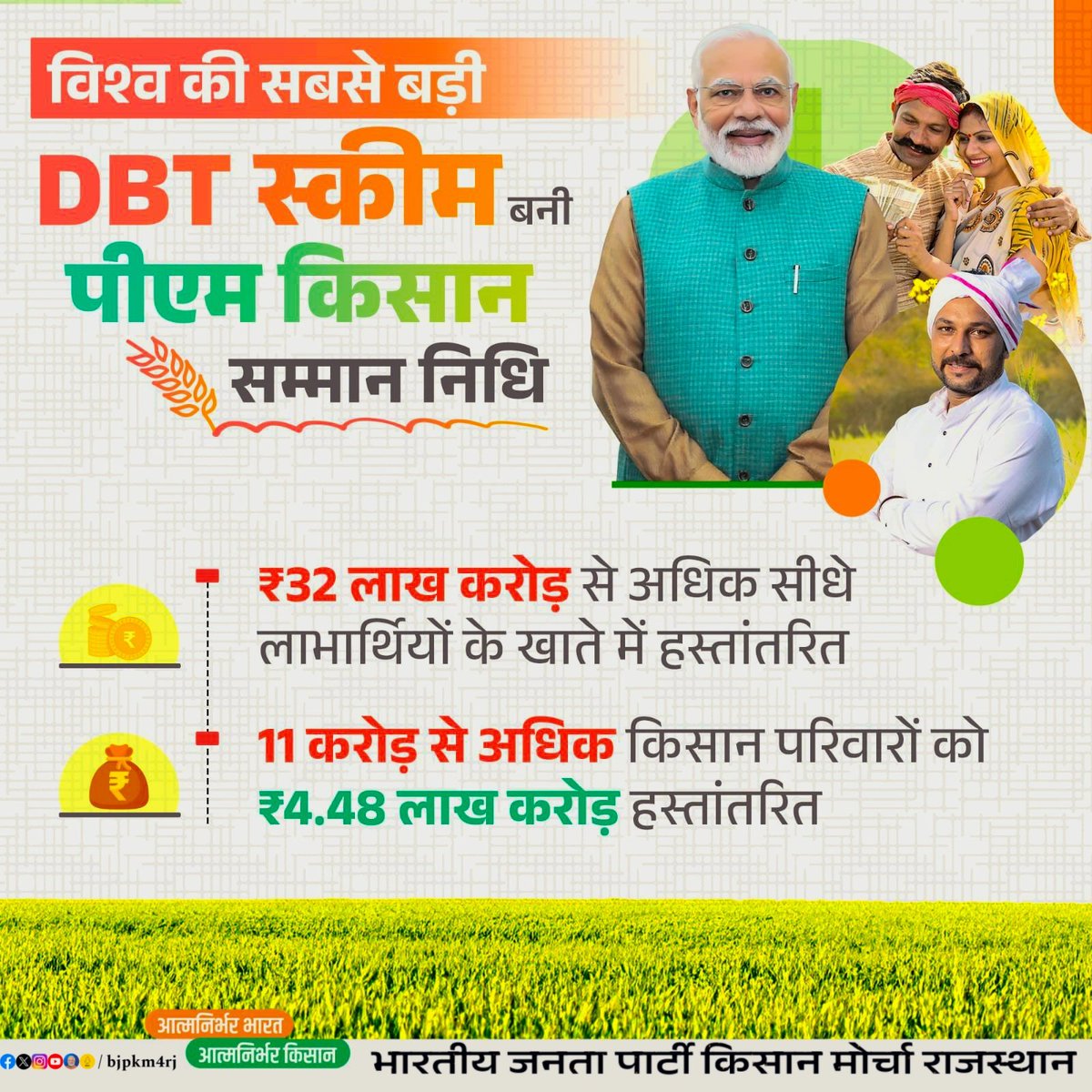 विश्व की सबसे बड़ी DBT स्कीम बनी पीएम किसान सम्मान निधि।
#PhirEkBaarModiSarkar