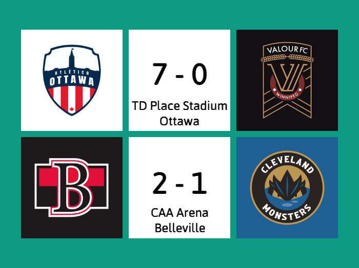 Results for May 1st / Résultats du 1 Mai

⚽️ Atlético Ottawa def. Valour FC, 7-0
🏒 Senators def. Monsters, 2-1 (BEL leads 1-0)

#ForOttawa #PourOttawa #ForTheB #BUnited